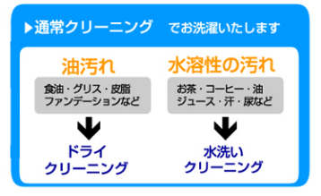 1. しみがついた直後